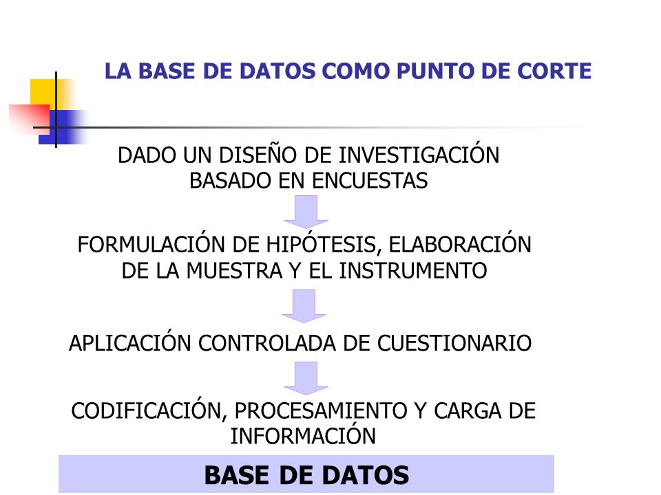 BASE DE DATOS LA BASE DE DATOS COMO PUNTO DE CORTE
