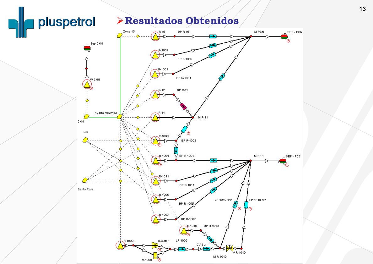 Resultados Obtenidos