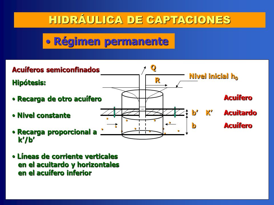 HIDRÁULICA DE CAPTACIONES