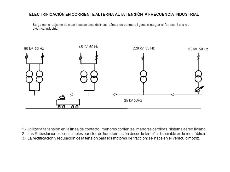 ELECTRIFICACIÓN EN CORRIENTE ALTERNA ALTA TENSIÓN A FRECUENCIA INDUSTRIAL