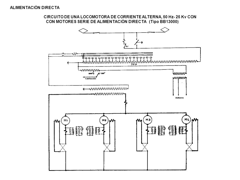 ALIMENTACIÓN DIRECTA CIRCUITO DE UNA LOCOMOTORA DE CORRIENTE ALTERNA, 50 Hz- 25 Kv CON.