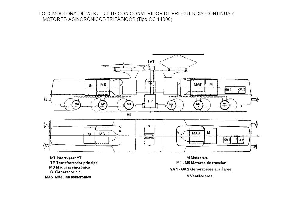 LOCOMOOTORA DE 25 Kv – 50 Hz CON CONVERIDOR DE FRECUENCIA CONTINUA Y