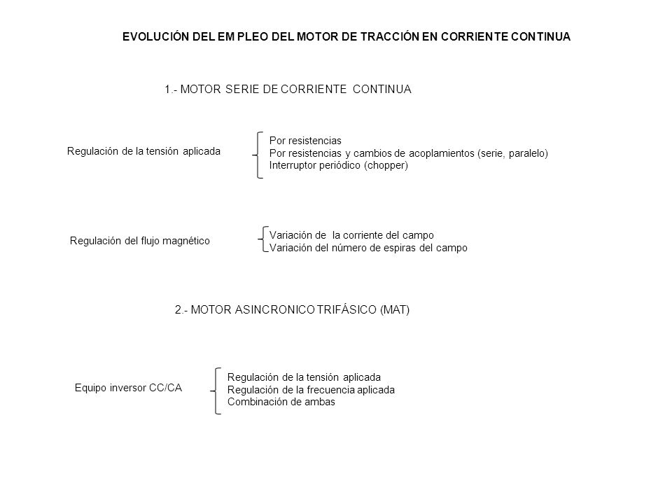 EVOLUCIÓN DEL EM PLEO DEL MOTOR DE TRACCIÓN EN CORRIENTE CONTINUA