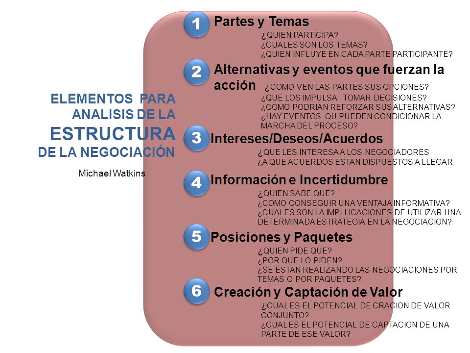 1 Partes y Temas. ¿QUIEN PARTICIPA ¿CUALES SON LOS TEMAS ¿QUIEN INFLUYE EN CADA PARTE PARTICIPANTE