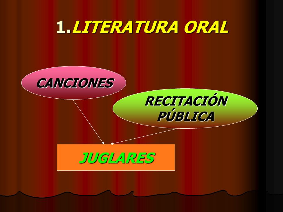 1.LITERATURA ORAL CANCIONES RECITACIÓN PÚBLICA JUGLARES
