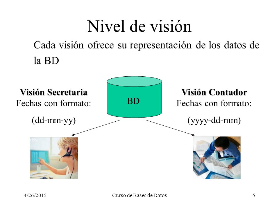 Nivel de visión Cada visión ofrece su representación de los datos de