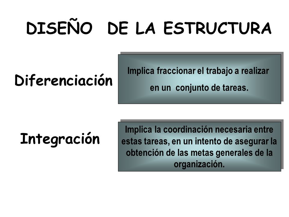 DISEÑO DE LA ESTRUCTURA