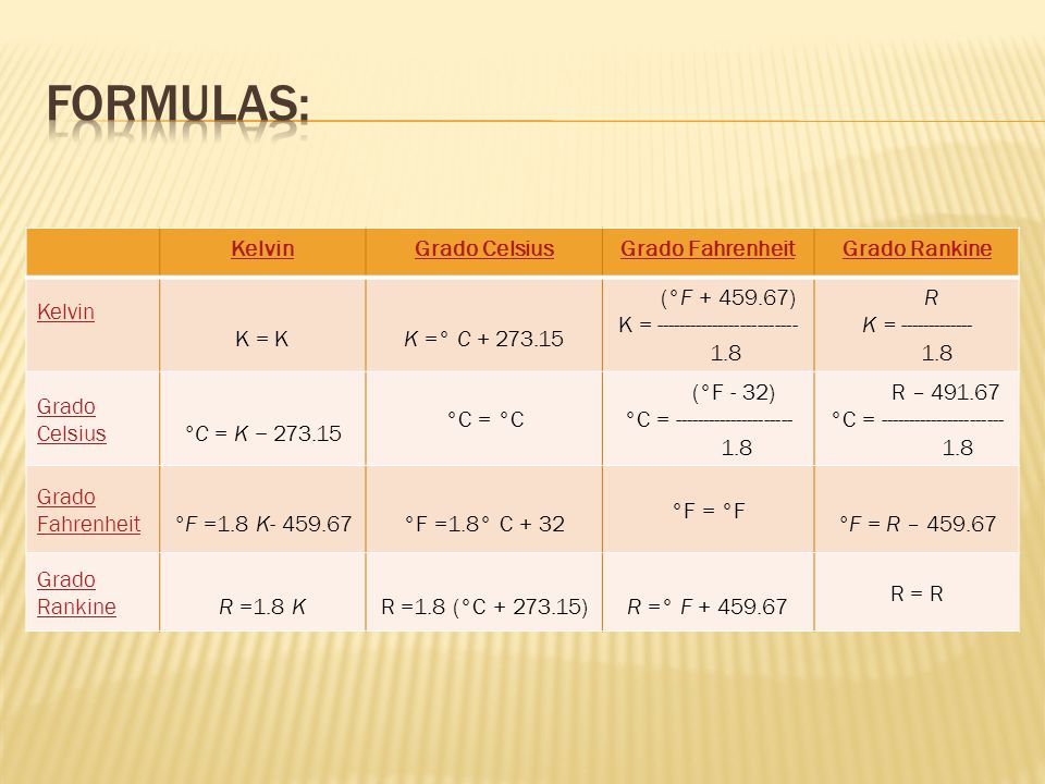 Formulas: Kelvin Grado Celsius Grado Fahrenheit Grado Rankine K = K