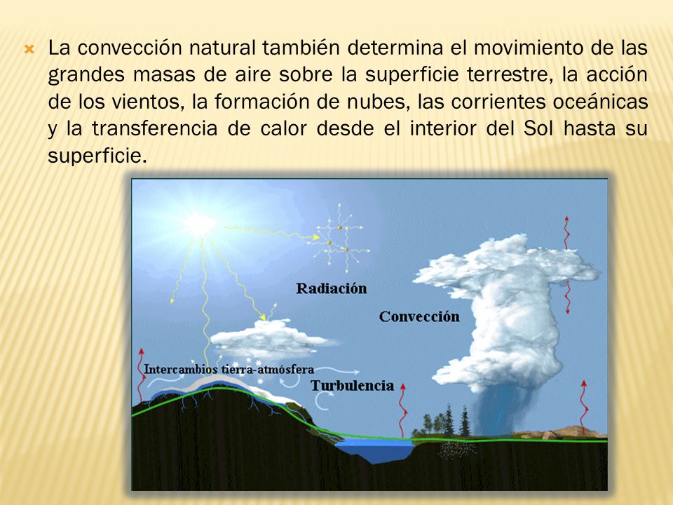 La convección natural también determina el movimiento de las grandes masas de aire sobre la superficie terrestre, la acción de los vientos, la formación de nubes, las corrientes oceánicas y la transferencia de calor desde el interior del Sol hasta su superficie.