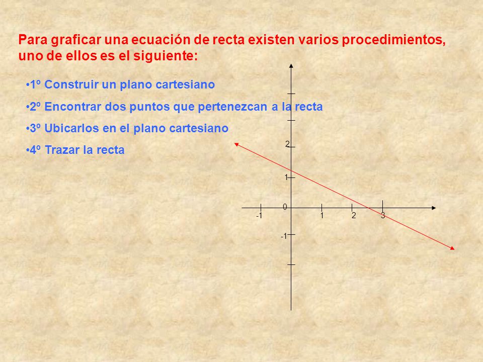 Para graficar una ecuación de recta existen varios procedimientos, uno de ellos es el siguiente: