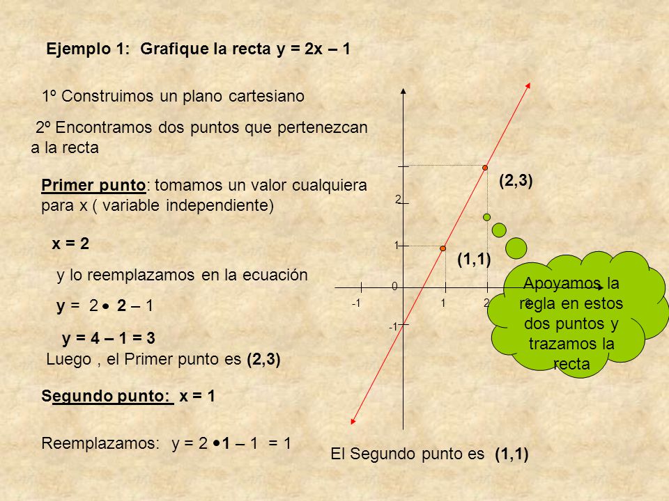 Apoyamos la regla en estos dos puntos y trazamos la recta