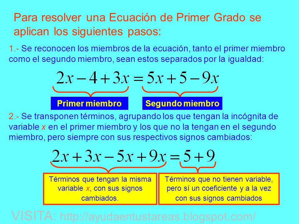 Términos que tengan la misma variable x, con sus signos cambiados.