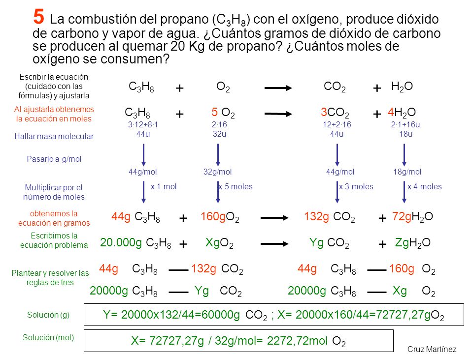 5 La combustión del propano (C3H8) con el oxígeno, produce dióxido de carbono y vapor de agua. ¿Cuántos gramos de dióxido de carbono se producen al quemar 20 Kg de propano ¿Cuántos moles de oxígeno se consumen