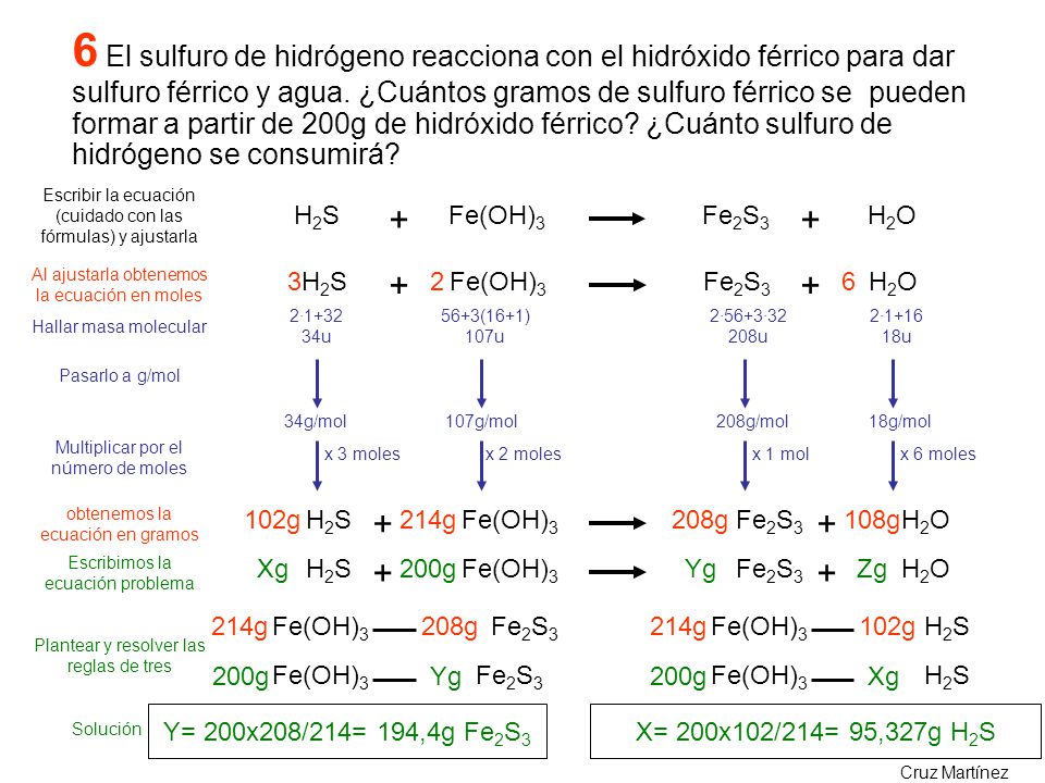6 El sulfuro de hidrógeno reacciona con el hidróxido férrico para dar sulfuro férrico y agua. ¿Cuántos gramos de sulfuro férrico se pueden formar a partir de 200g de hidróxido férrico ¿Cuánto sulfuro de hidrógeno se consumirá