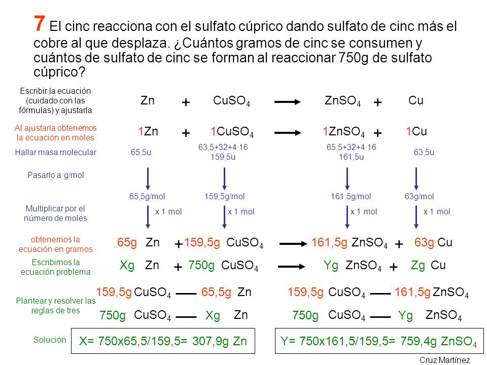 7 El cinc reacciona con el sulfato cúprico dando sulfato de cinc más el cobre al que desplaza. ¿Cuántos gramos de cinc se consumen y cuántos de sulfato de cinc se forman al reaccionar 750g de sulfato cúprico