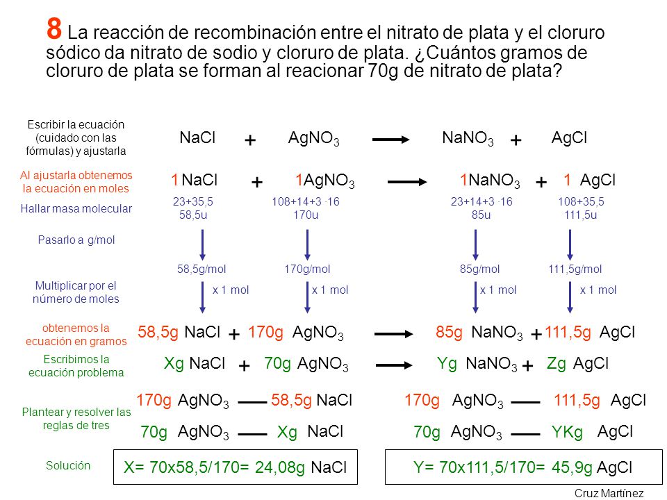 8 La reacción de recombinación entre el nitrato de plata y el cloruro sódico da nitrato de sodio y cloruro de plata. ¿Cuántos gramos de cloruro de plata se forman al reacionar 70g de nitrato de plata