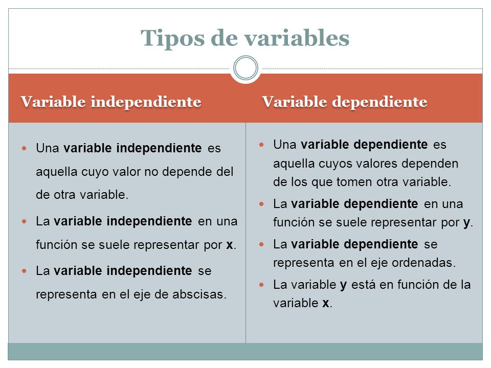 Tipos de variables Variable independiente Variable dependiente