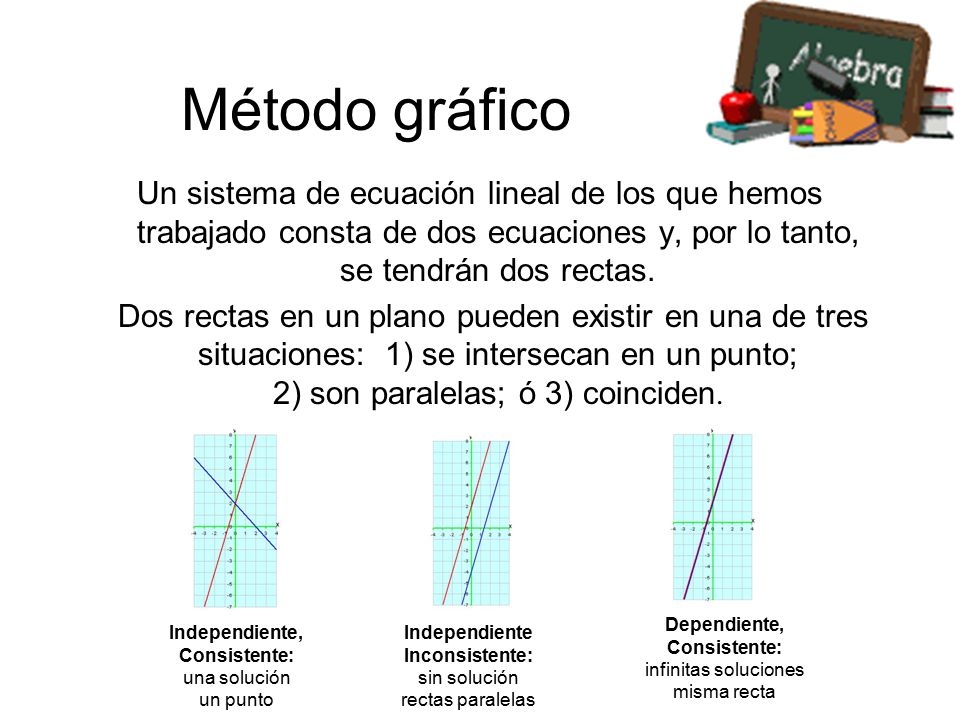 Método gráfico Un sistema de ecuación lineal de los que hemos trabajado consta de dos ecuaciones y, por lo tanto, se tendrán dos rectas.
