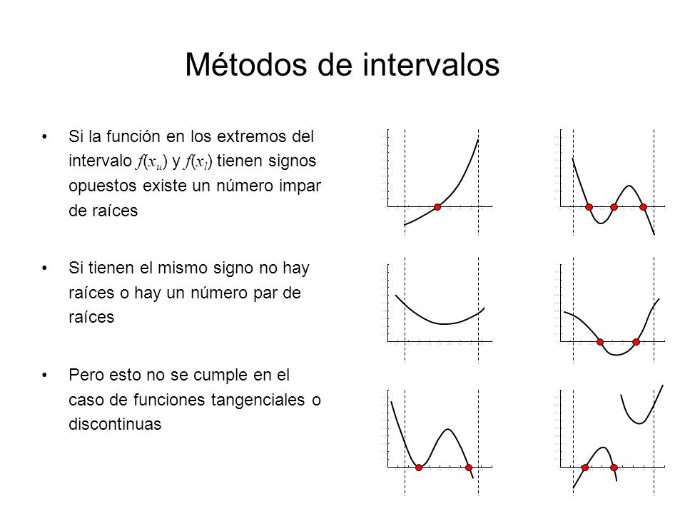 Métodos de intervalos Si la función en los extremos del intervalo f(xu) y f(xl) tienen signos opuestos existe un número impar de raíces.