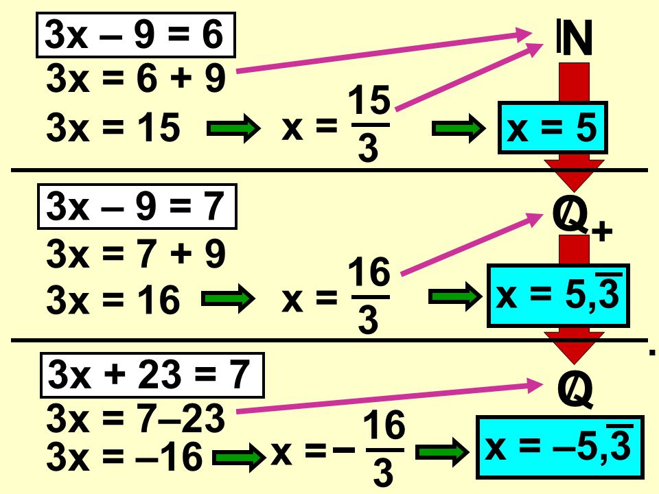 3x – 9 = 6 N. 3x = x = x = 15. x = 5. 3x – 9 = 7. Q. + 3x = x = 16.