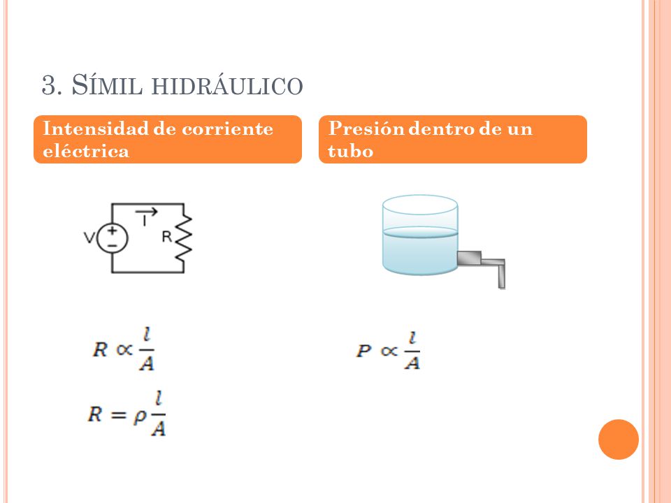 3. Símil hidráulico Intensidad de corriente eléctrica