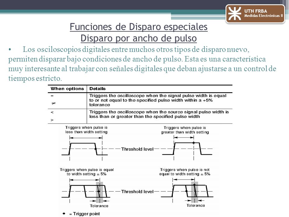 Funciones de Disparo especiales Disparo por ancho de pulso