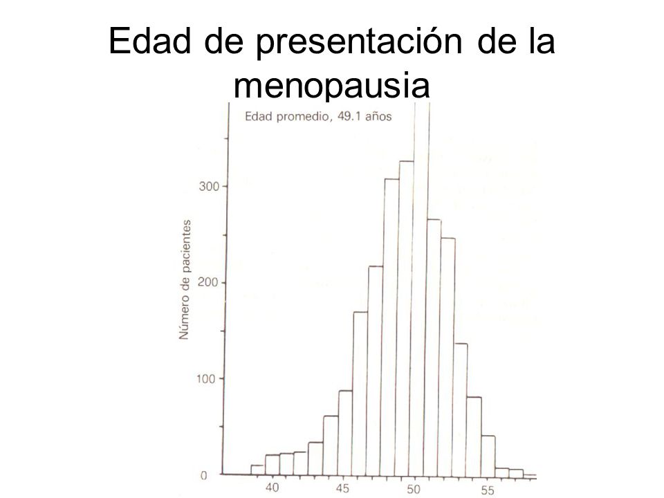 Edad de presentación de la menopausia