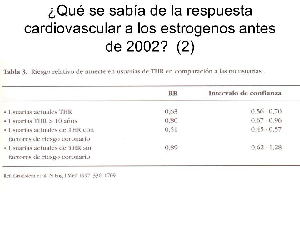 ¿Qué se sabía de la respuesta cardiovascular a los estrogenos antes de 2002 (2)