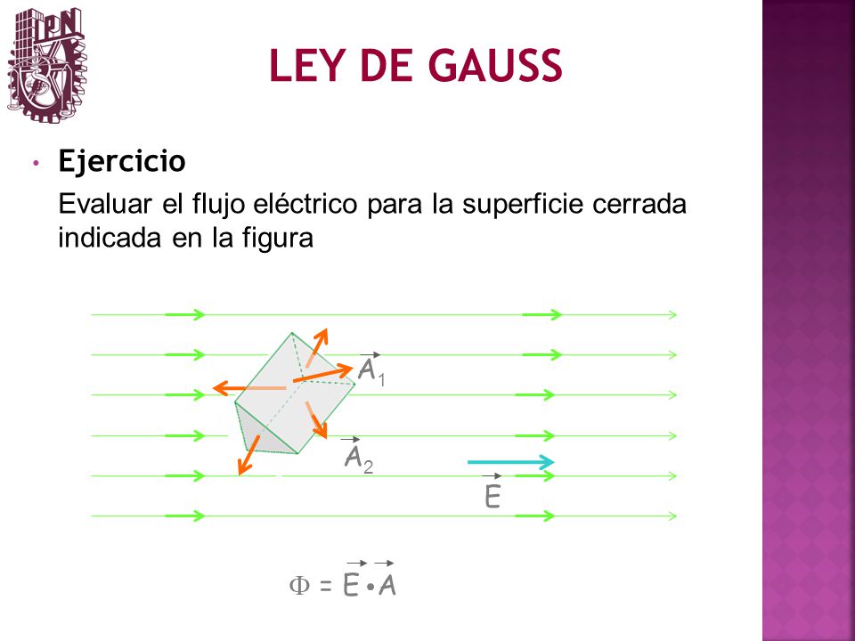 LEY DE GAUSS Ejercicio. Evaluar el flujo eléctrico para la superficie cerrada indicada en la figura.