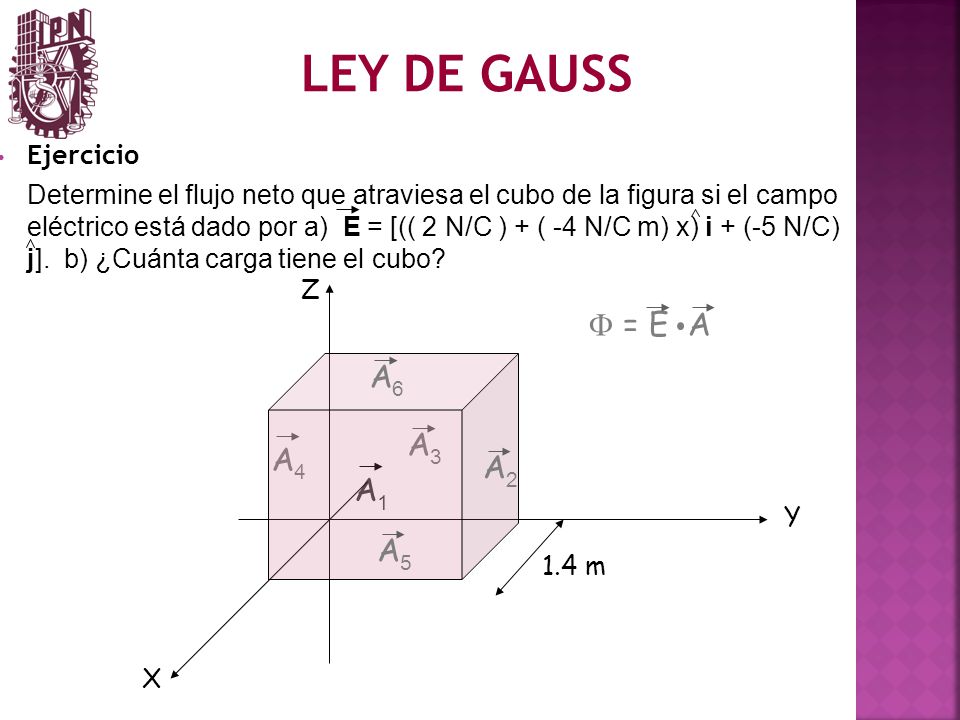 LEY DE GAUSS F = E A A6 A3 A4 A2 A1 A5 Ejercicio