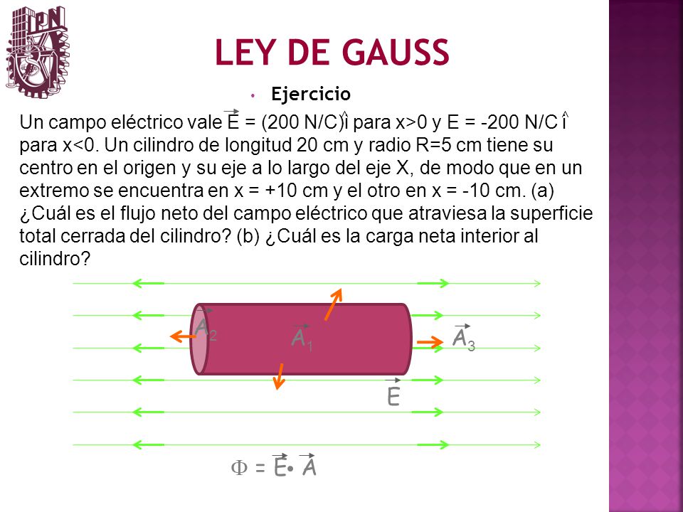 LEY DE GAUSS A2 A1 A3 E F = E A Ejercicio