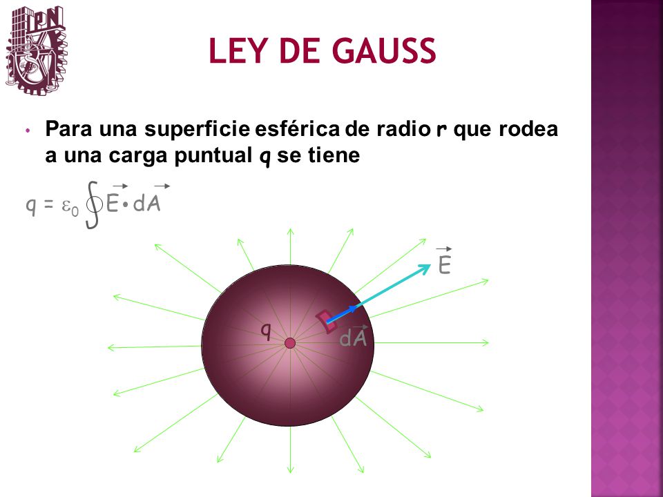 LEY DE GAUSS Para una superficie esférica de radio r que rodea a una carga puntual q se tiene. q = e0 E dA.
