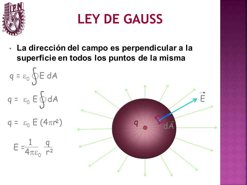 LEY DE GAUSS La dirección del campo es perpendicular a la superficie en todos los puntos de la misma.