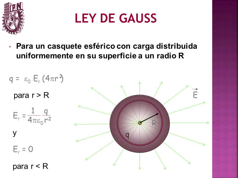 LEY DE GAUSS Para un casquete esférico con carga distribuida uniformemente en su superficie a un radio R.