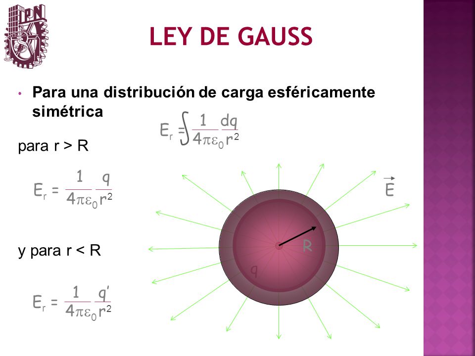 LEY DE GAUSS 1 dq 4pe0 r 1 q 4pe0 r 1 q’ 4pe0 r