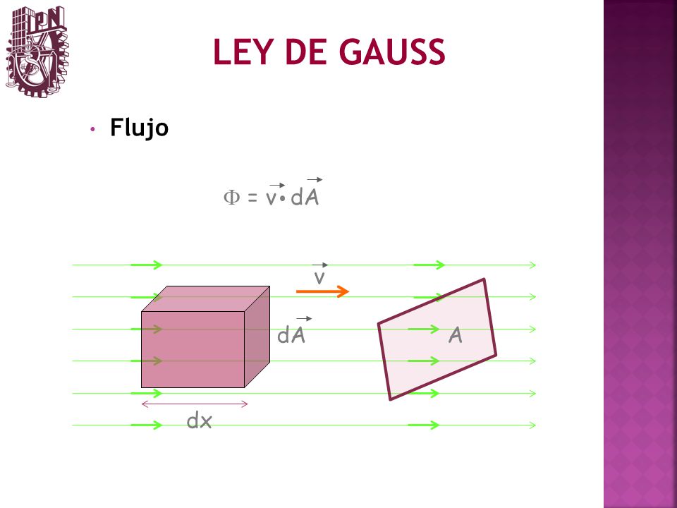 LEY DE GAUSS Flujo F = v dA v dA A dx