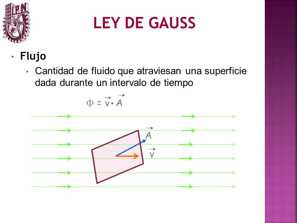 LEY DE GAUSS Flujo. Cantidad de fluido que atraviesan una superficie dada durante un intervalo de tiempo.