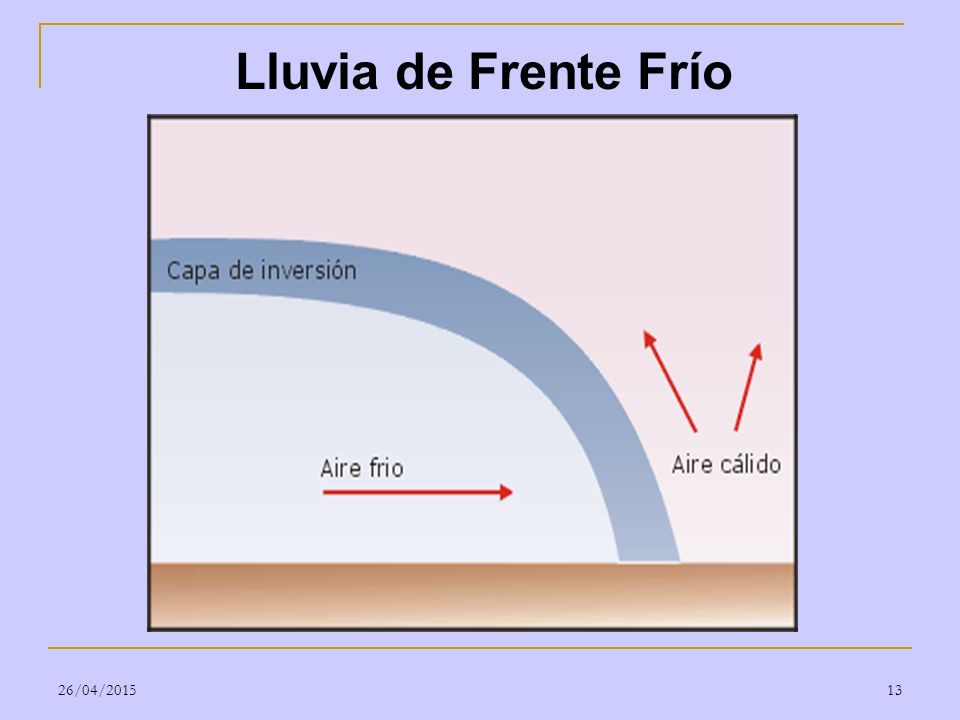Lluvia de Frente Frío 14/04/2017