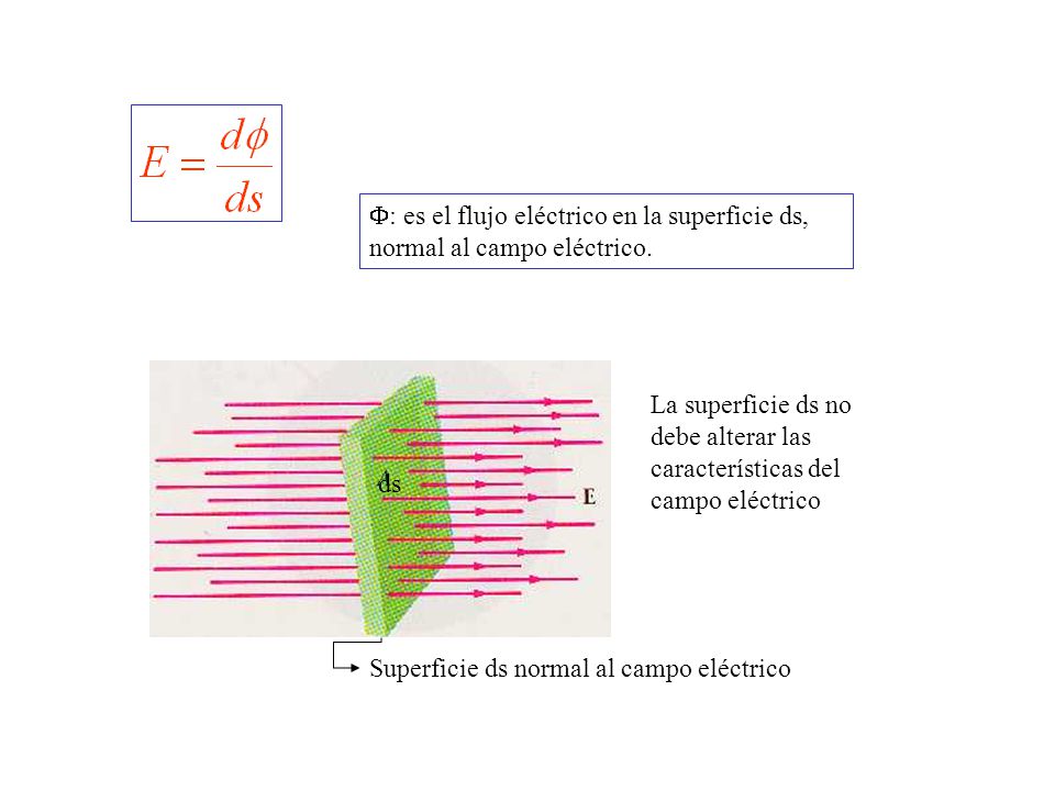 F: es el flujo eléctrico en la superficie ds, normal al campo eléctrico.