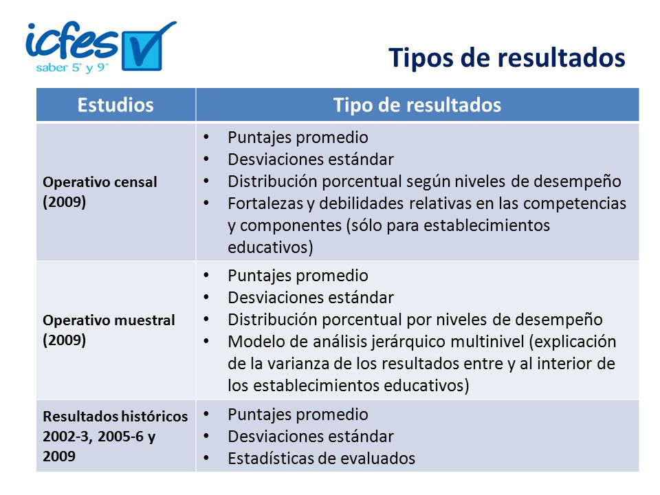 Tipos de resultados Estudios Tipo de resultados Puntajes promedio