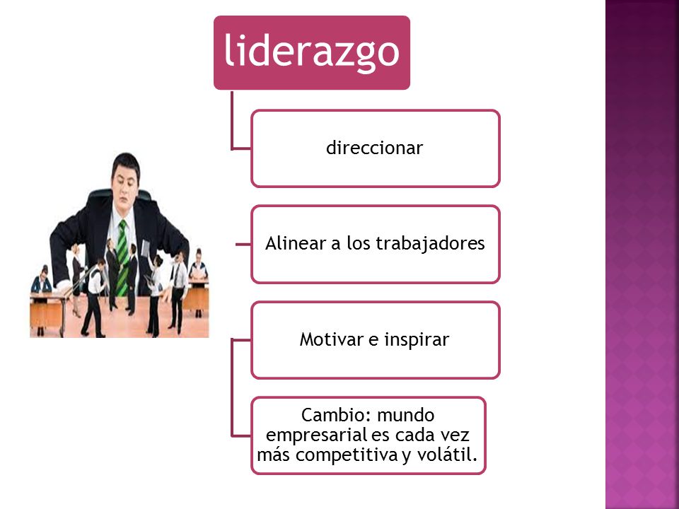 liderazgo direccionar Alinear a los trabajadores Motivar e inspirar