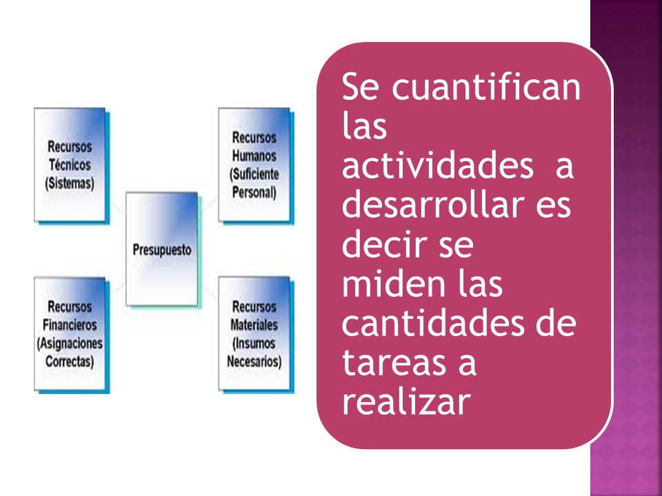 Se cuantifican las actividades a desarrollar es decir se miden las cantidades de tareas a realizar