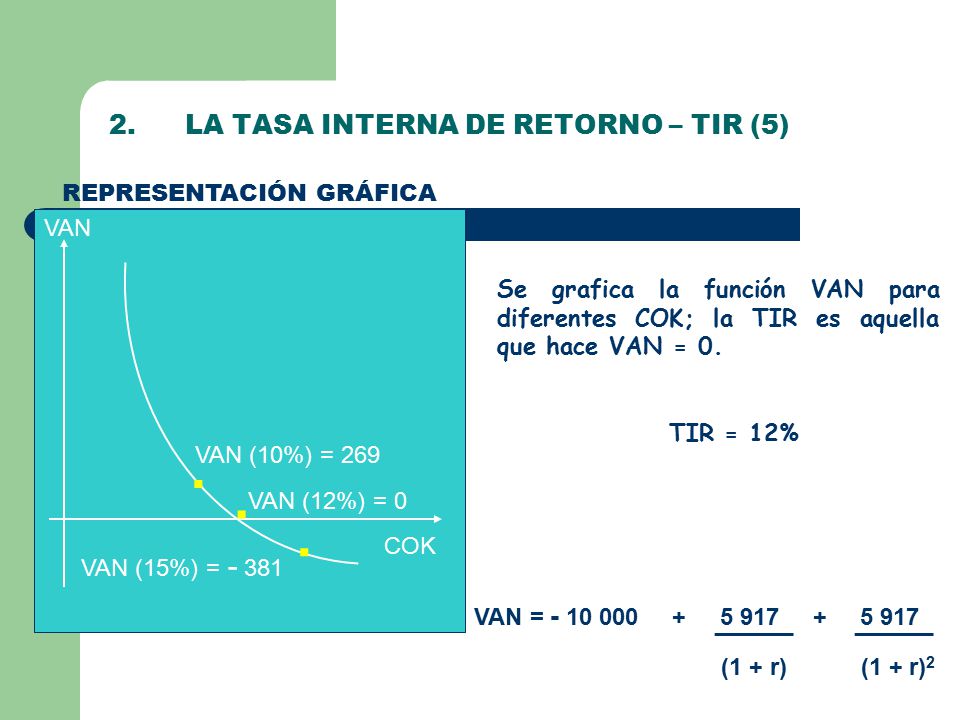 2. LA TASA INTERNA DE RETORNO – TIR (5)