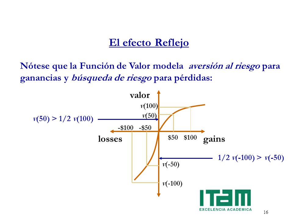 El efecto Reflejo Nótese que la Función de Valor modela aversión al riesgo para ganancias y búsqueda de riesgo para pérdidas: