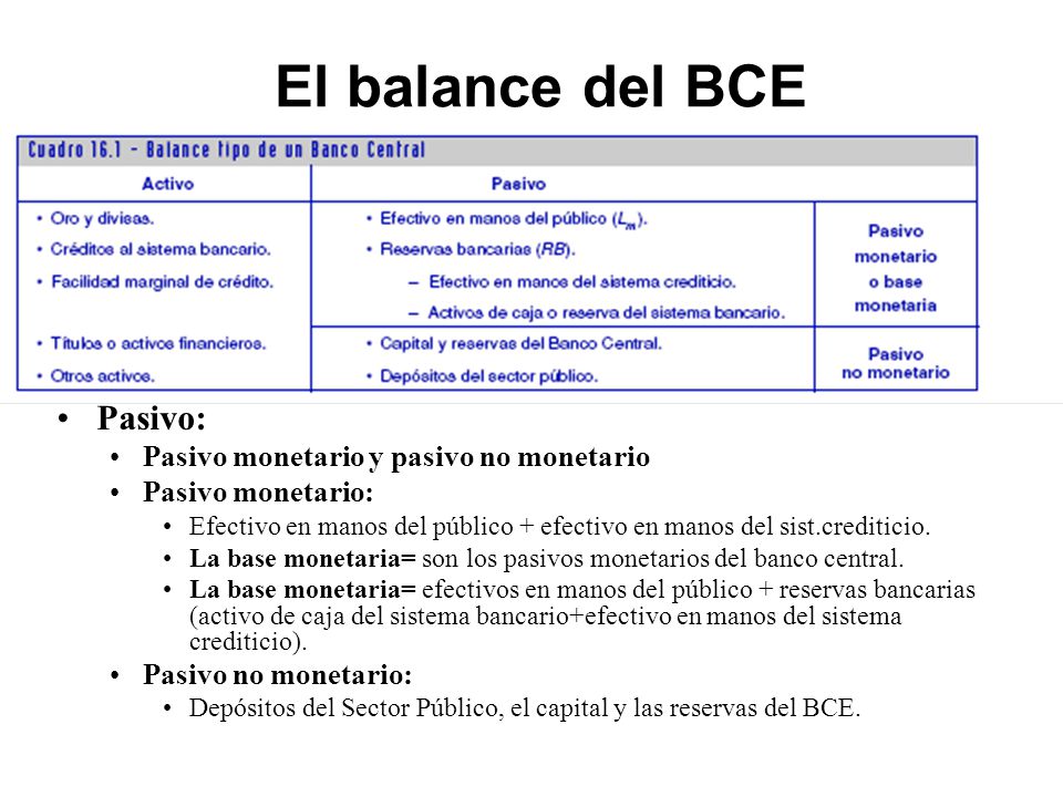 El balance del BCE Pasivo: Pasivo monetario y pasivo no monetario