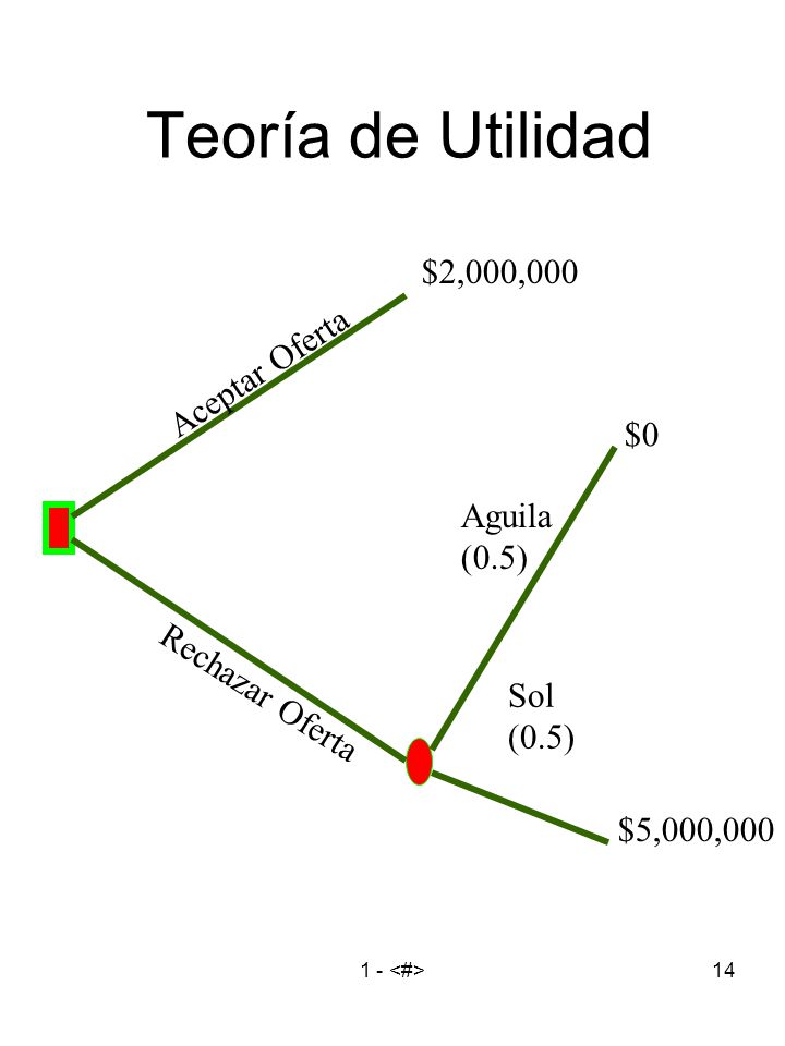 Teoría de Utilidad $2,000,000 Aceptar Oferta $0 Aguila (0.5)