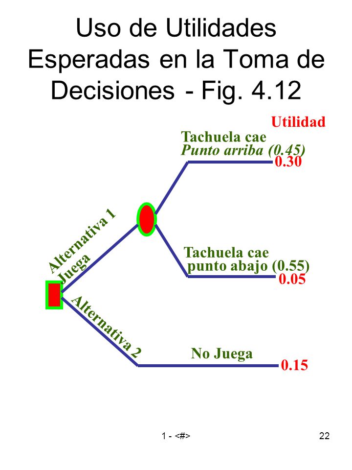 Uso de Utilidades Esperadas en la Toma de Decisiones - Fig. 4.12