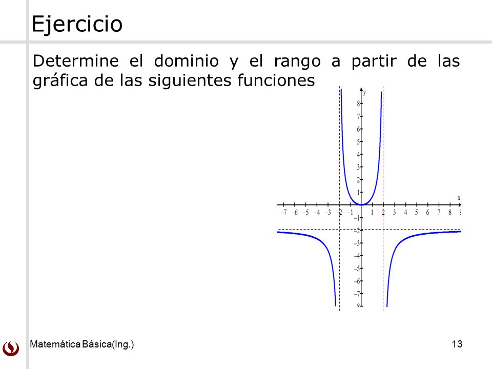 Ejercicio Determine el dominio y el rango a partir de las gráfica de las siguientes funciones.