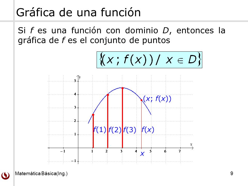 Gráfica de una función Si f es una función con dominio D, entonces la gráfica de f es el conjunto de puntos.