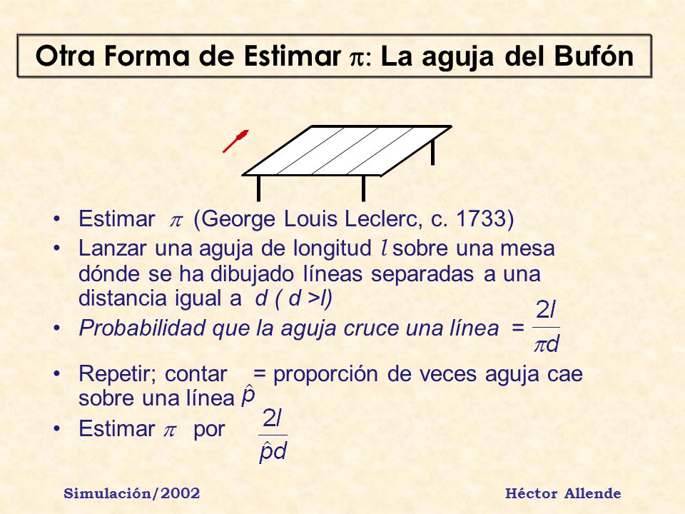 Otra Forma de Estimar p: La aguja del Bufón